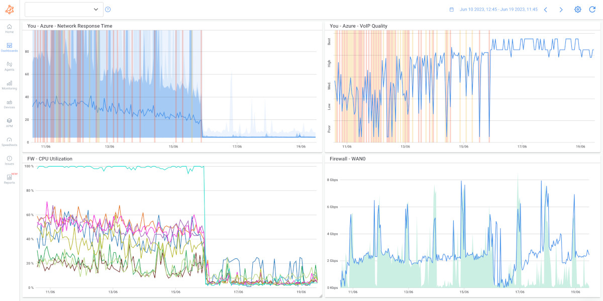 What is Network Availability Monitoring